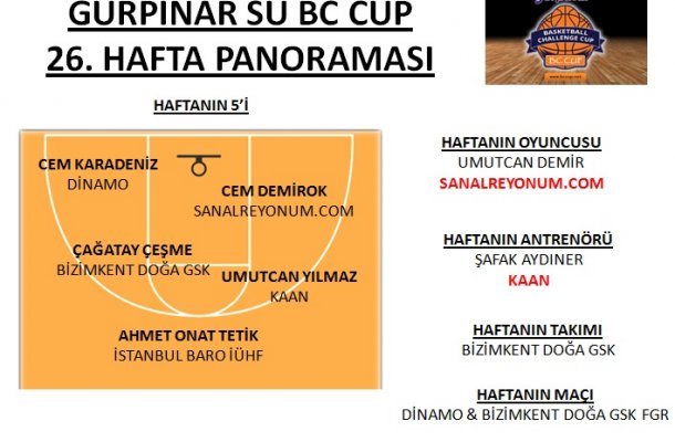 GÜRPINAR SU BC CUP 2017 26.HAFTA PANORAMASI