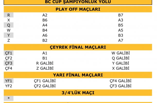 GÜRPINAR SU BC CUP ŞAMPİYONLUK YOLU