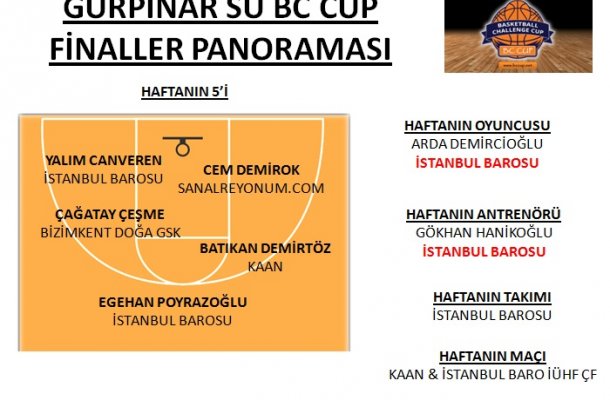 GÜRPINAR SU BC CUP 2017 FİNALLER PANORAMASI
