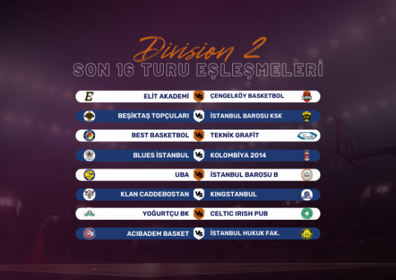BC CUP'TA 2023-2024 SEZONU D2 SON 16 TURU EŞLEŞMELERİ